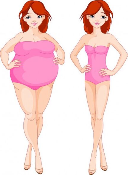 The effects of ketone substitution